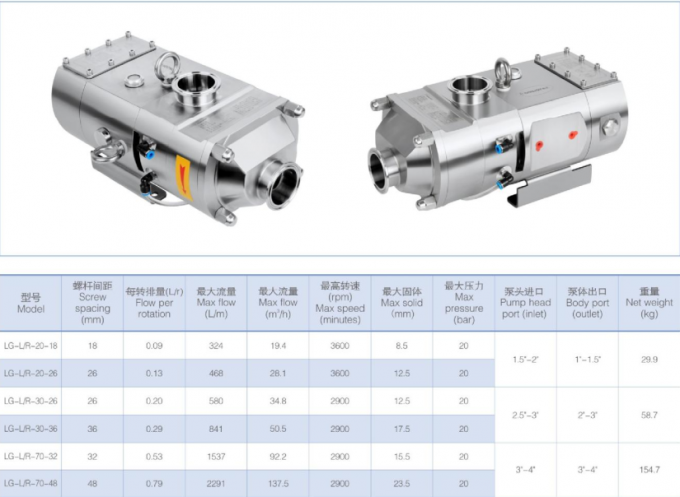 Variable Frequency Motor High Viscosity RJT Helical Screw Pump 7