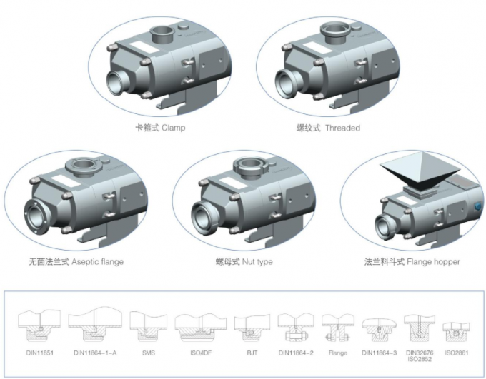 Variable Frequency Motor High Viscosity RJT Helical Screw Pump 8