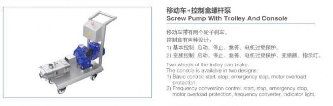 Variable Frequency Motor High Viscosity RJT Helical Screw Pump 5